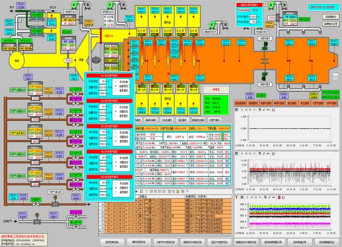 專業(yè)的自動(dòng)化、信息化技術(shù)服務(wù)